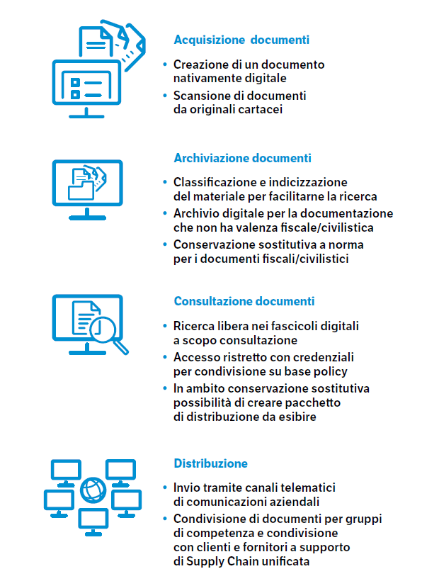 Archiviazione Documenti. Perch usare un software di gestione