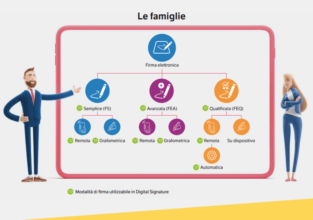 La Firma Elettronica: cos'è, tipologie e modalità di utilizzo