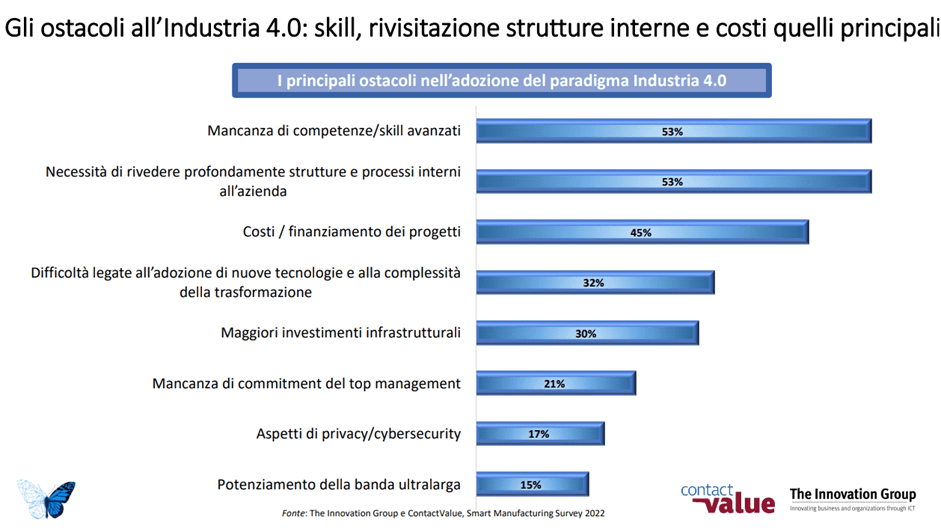 ostacoli all'industria 4.0 