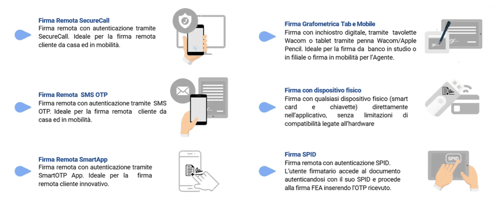 Firma elettronica: Tutte le possibilità