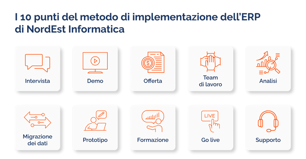 implementazione ERP